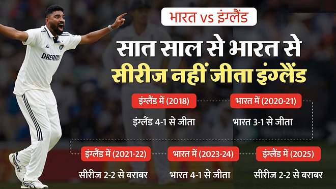 Ind vs Eng